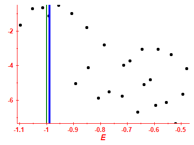 Strength function log